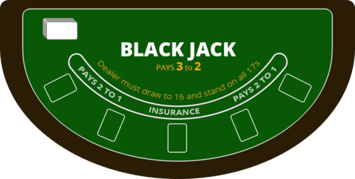 Regle Blackjack en ligne Regle Blackjack en ligne