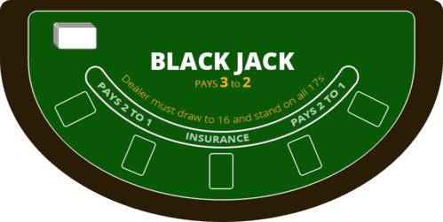 Regle Blackjack en ligne